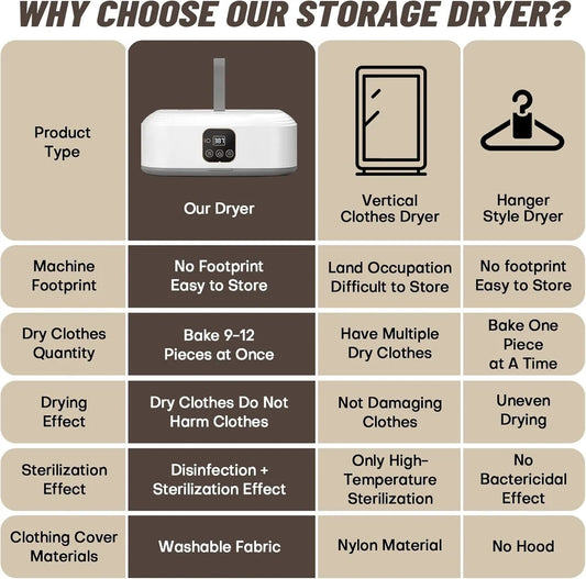π§Ί Portable Clothes Dryer
